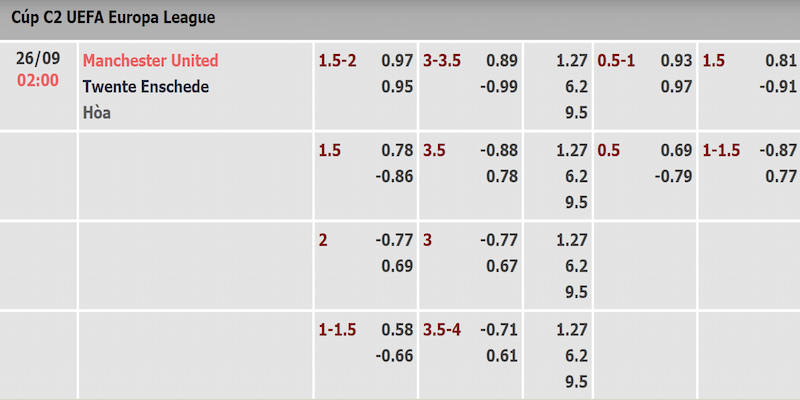 Tỷ lệ kèo trận Manchester United và Twente được cập nhật sớm nhất