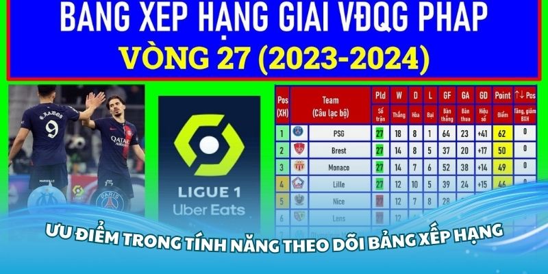 Những ưu điểm trong tính năng theo dõi bảng xếp hạng giải VĐQG Pháp